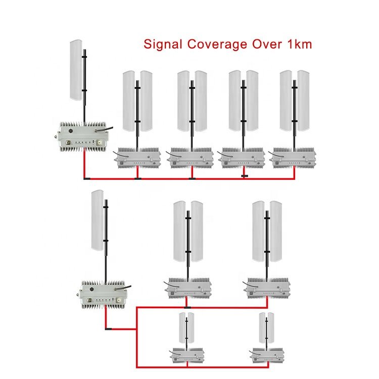 Goboost Manufacturer 5W repeater 1800 2100 2G 3G 4G 90dB high gain outdoor mobile cell phone signal booster